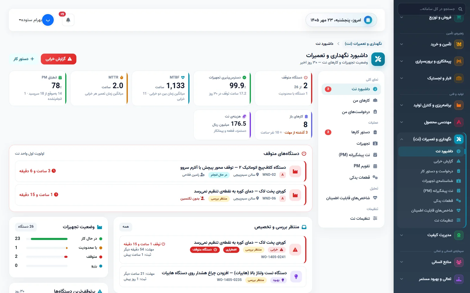 داشبورد نگهداری و تعمیرات کارحامی با دستگاههای متوقف و شاخصهای نت